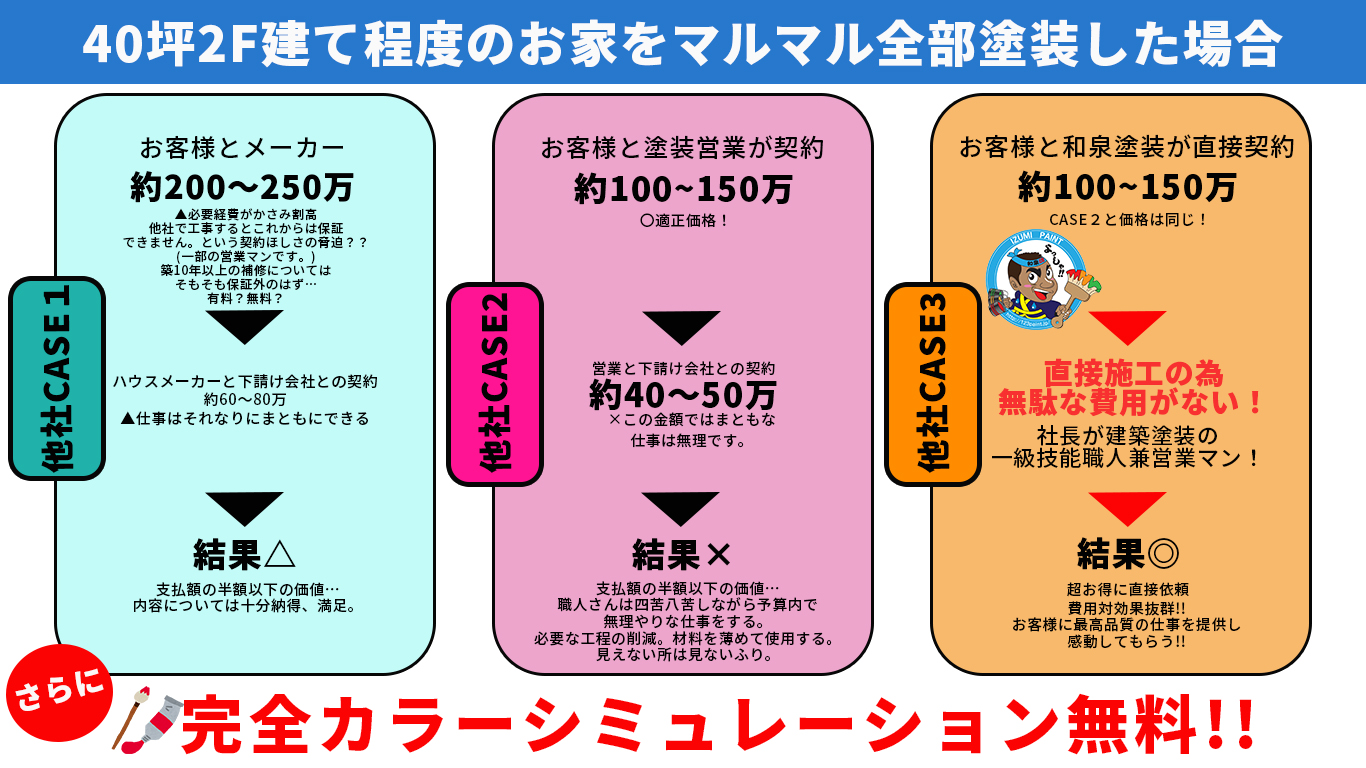 外壁塗装の相場はいくら？🎨🏠